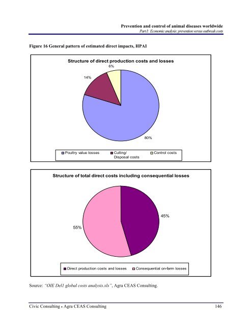 2294 part 1 final report.pdf - Agra CEAS Consulting