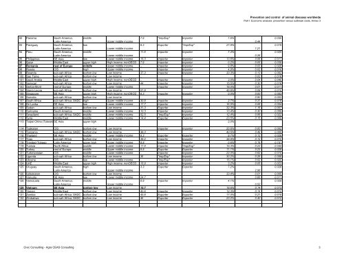 2294 part 1 final report.pdf - Agra CEAS Consulting