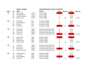 Male Ski Teams Result 2010.pdf - School Sport Canterbury