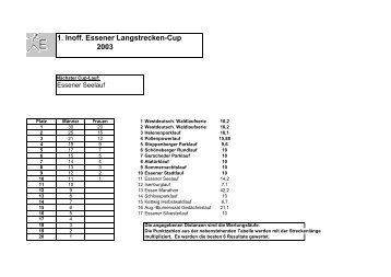(Laufcup M\344nner Frauen Gesamt.xls) - Laufen in Essen