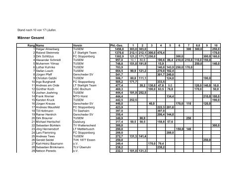 (Laufcup M\344nner Frauen Gesamt.xls) - Laufen in Essen