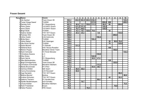 (Laufcup M\344nner Frauen Gesamt.xls) - Laufen in Essen