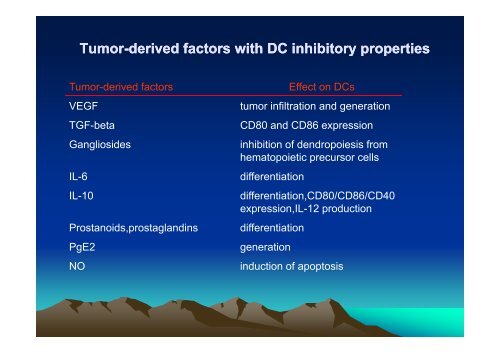 TUMOR IMMUNOLOGY.pdf