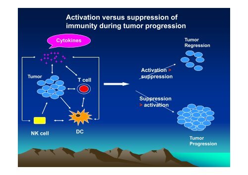 TUMOR IMMUNOLOGY.pdf