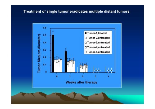 TUMOR IMMUNOLOGY.pdf