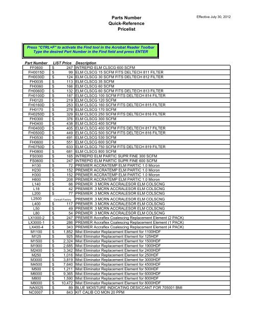 PART NUMBER PRICELIST QUICK-REFERENCE