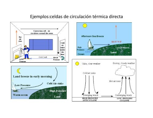 Tema 9 Circulación General de la Atmósfera