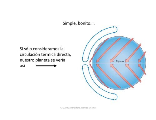 Tema 9 Circulación General de la Atmósfera