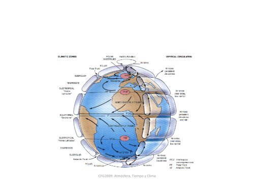 Tema 9 Circulación General de la Atmósfera