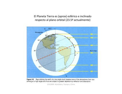 Tema 9 Circulación General de la Atmósfera