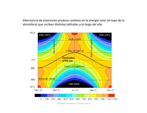 Tema 9 Circulación General de la Atmósfera