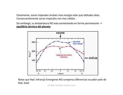 Tema 9 Circulación General de la Atmósfera