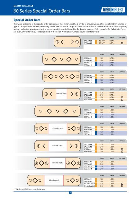 2006 Master Catalogue - Zwaailicht.com