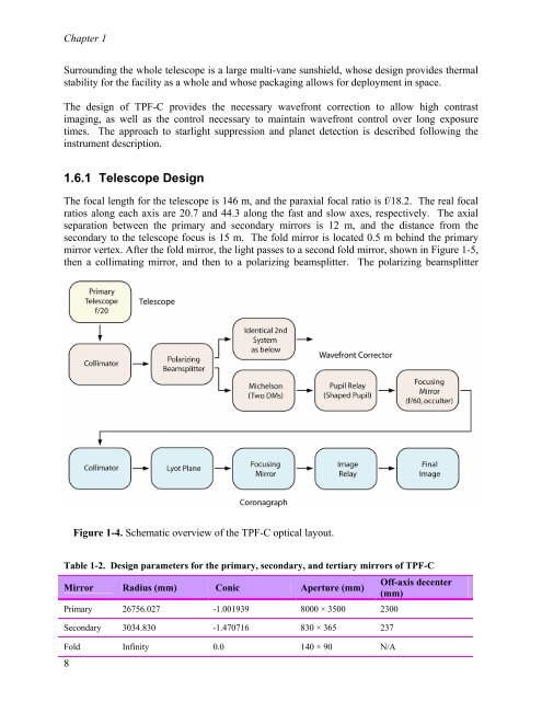 TPF-C Technology Plan - Exoplanet Exploration Program - NASA