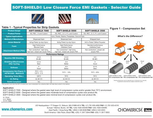 Soft Shield Selector Guide - INSCO Group