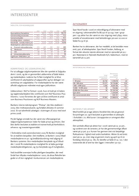 Ãrsrapport 2006 (PDF) - Spar Nord