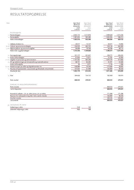 Ãrsrapport 2006 (PDF) - Spar Nord