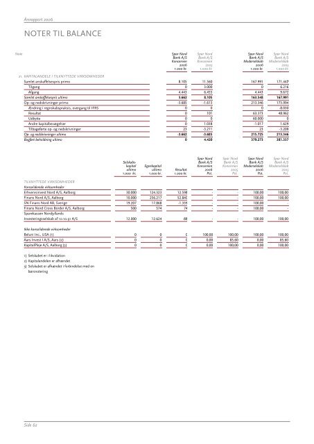 Ãrsrapport 2006 (PDF) - Spar Nord