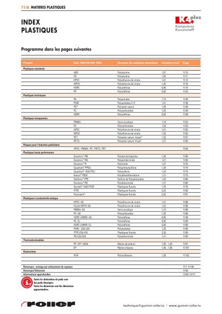 Chapitre 11: Matieres Plastiques - Roller Belgium