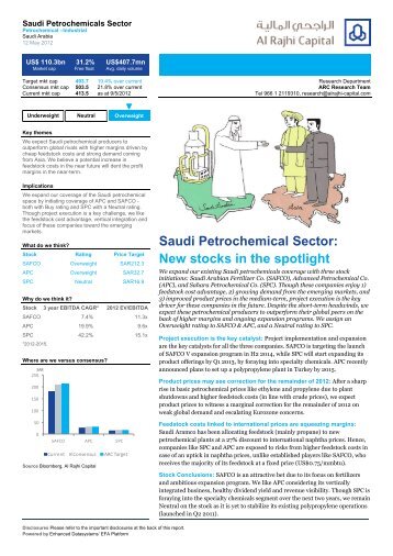 Petrochemical Sectot - Al Rajhi Capital