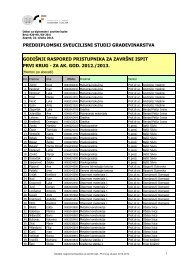 Raspored prema mentorima