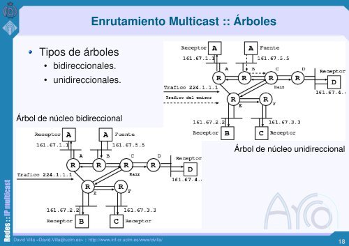 IP multicast - Grupo ARCO