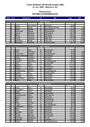 Ergebnisliste TRSM 06 - Raiffeisen