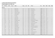 5km_zieleinlauf.pdf - TV Ottweiler - Abteilung Leichtathletik