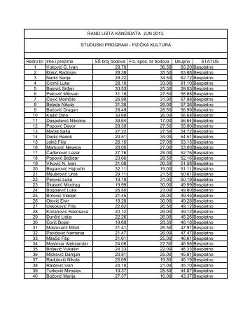 RANG LISTA 2013