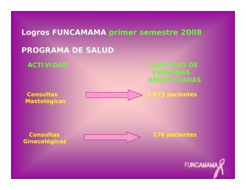 cuadro comparativo resultados programa de salud ... - Funcamama