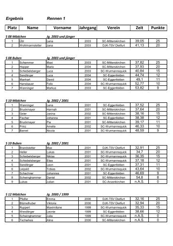 Platz Name Vorname Jahrgang Verein Zeit Punkte - Skiclub ...