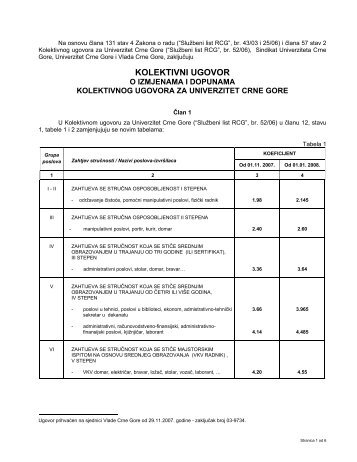 KOLEKTIVNI UGOVOR - Univerzitet Crne Gore