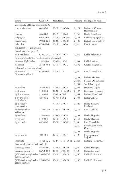 WHO monographs on selected medicinal plants - travolekar.ru
