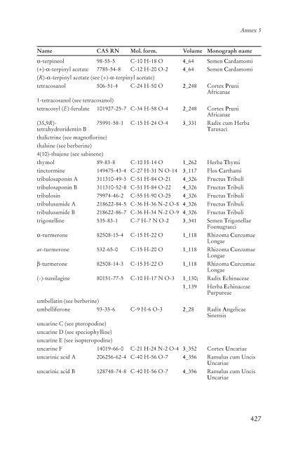 WHO monographs on selected medicinal plants - travolekar.ru