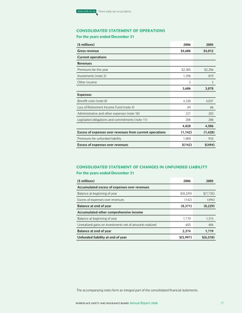 Annual Report 2006 - wsib