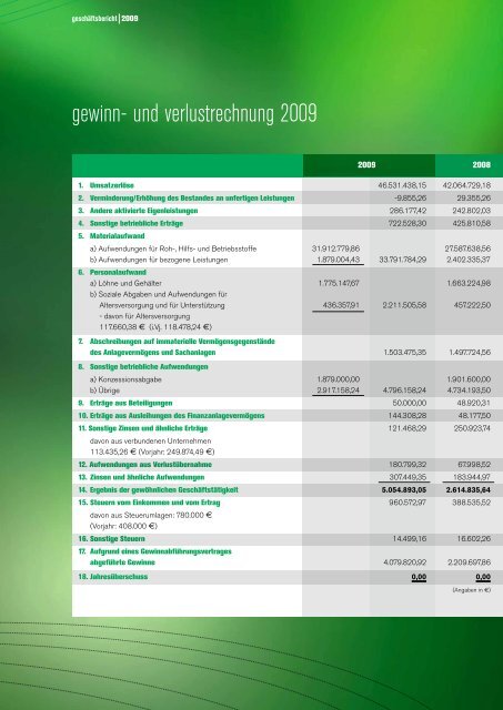 geschäftsbericht 2009 - Stadtwerke Emmerich