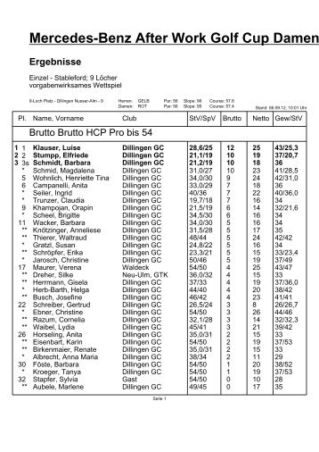 3. Damenturnier - Ergebnisse - Golfclub Dillingen