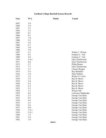 All-Time Results - Earlham College