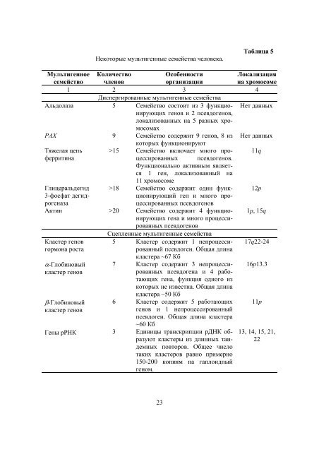 ÐÐÐÐÐ¢ÐÐÐ Ð§ÐÐÐÐÐÐÐ - ÐÐÐ£. Ð¡Ð°Ð¹Ñ Ð±Ð¸Ð¾Ð»Ð¾Ð³Ð¸ÑÐµÑÐºÐ¾Ð³Ð¾ ÑÐ°ÐºÑÐ»ÑÑÐµÑÐ°