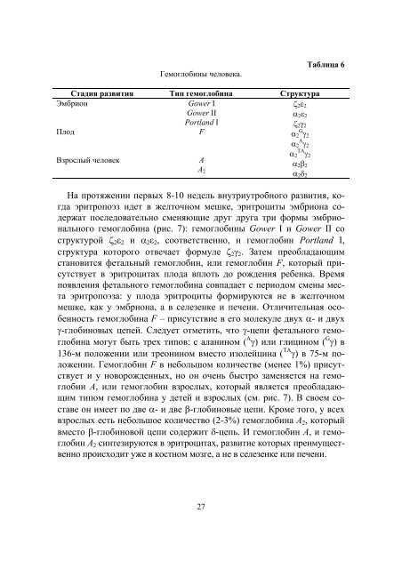 ÐÐÐÐÐ¢ÐÐÐ Ð§ÐÐÐÐÐÐÐ - ÐÐÐ£. Ð¡Ð°Ð¹Ñ Ð±Ð¸Ð¾Ð»Ð¾Ð³Ð¸ÑÐµÑÐºÐ¾Ð³Ð¾ ÑÐ°ÐºÑÐ»ÑÑÐµÑÐ°