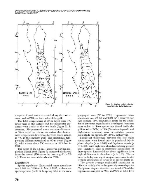 CalCOFI Reports, Vol. 30, 1989 - California Cooperative Oceanic ...
