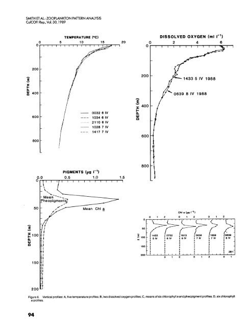 CalCOFI Reports, Vol. 30, 1989 - California Cooperative Oceanic ...