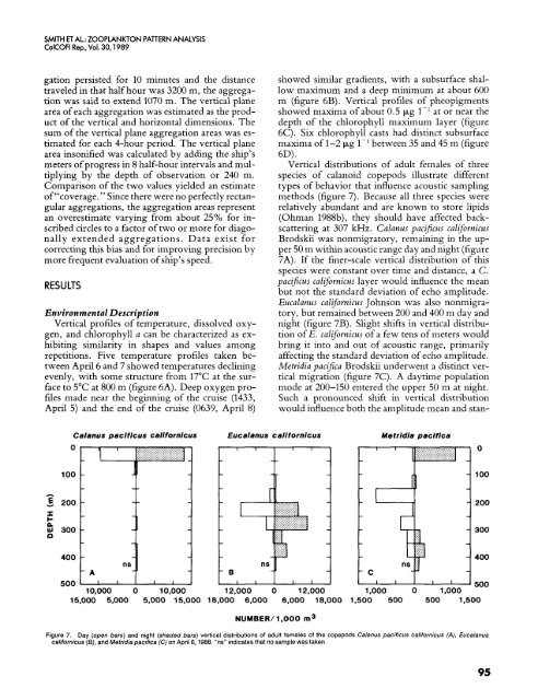 CalCOFI Reports, Vol. 30, 1989 - California Cooperative Oceanic ...