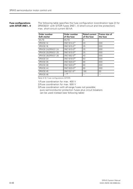 8 3RW3 semiconductor motor control unit (soft starter) - Siemens ...