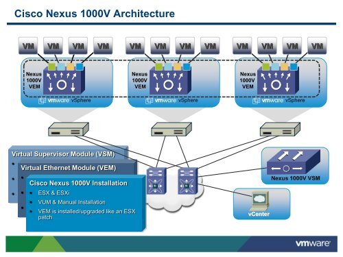 VM Security - VMware Communities