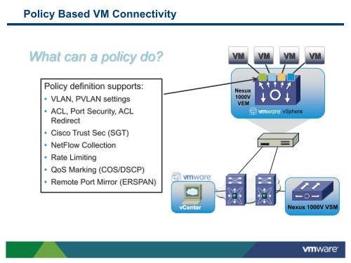 VM Security - VMware Communities