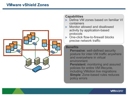 VM Security - VMware Communities