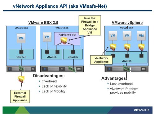 VM Security - VMware Communities