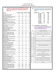 Cclru Grading Chart