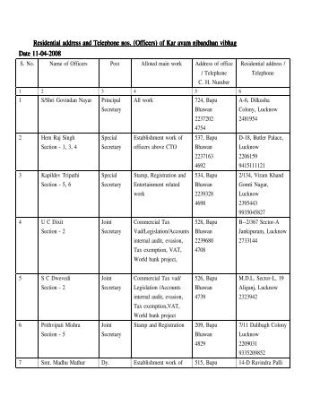 Residential address and Telephone nos. (Officers ... - Commercial Tax